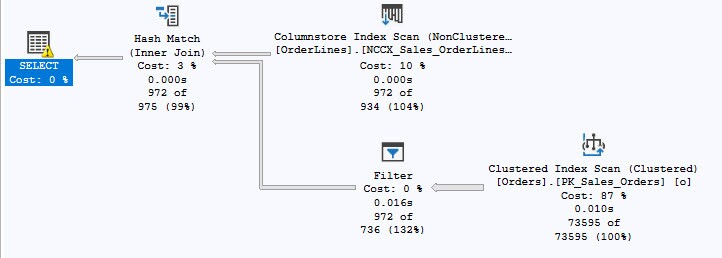 SQL Server 2025 Standard Developer Edition - Data Architect as a ...
